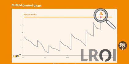 LROI – CUSUM Control Chart